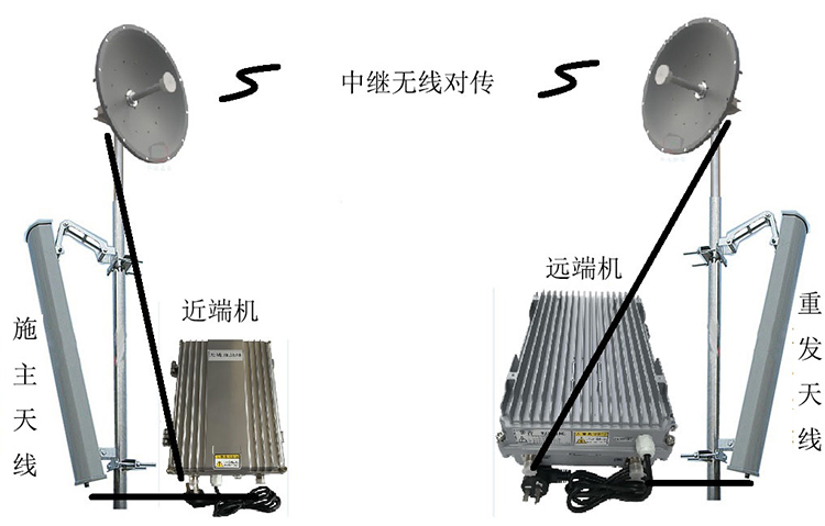 新和智能无线拉远移频中继直放站近端机远端机